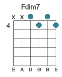Guitar voicing #2 of the F dim7 chord